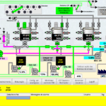 Controle de maturação de bebida láctea, feito no Lazarus 1.6.1, rodando sobre Linux Mint 17.3 com QT4, comunicando com um CLP Siemens ET-200S usando o protocolo Siemens ISOTCP. Autor: Eletromep Automação