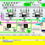 Controle de maturação de bebida láctea, feito no Lazarus 1.6.1, rodando sobre Linux Mint 17.3 com QT4, comunicando com um CLP Siemens ET-200S usando o protocolo Siemens ISOTCP. Autor: Eletromep Automação