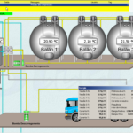 Resfriamento de leite, feito em Delphi 2007 rodando sobre Windows XP 32-bit, comunicando com um CLP Siemens S7-1214 usando o protocolo Siemens ISOTCP