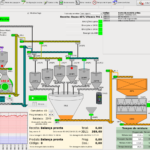 Fabrica de ração, feito no Lazarus 1.6.1, rodando sobre Linux Mint 17.3 com QT4, comunicando com um CLP Siemens ET-200S usando o protocolo Siemens ISOTCP. Autor: Eletromep Automação